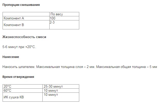 Шпатлевка универсальная JetaPRO мягкая Soft 500 грамм 5541