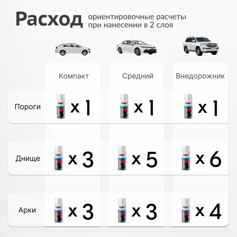 Антигравий белый Kudo 520мл KU-5223