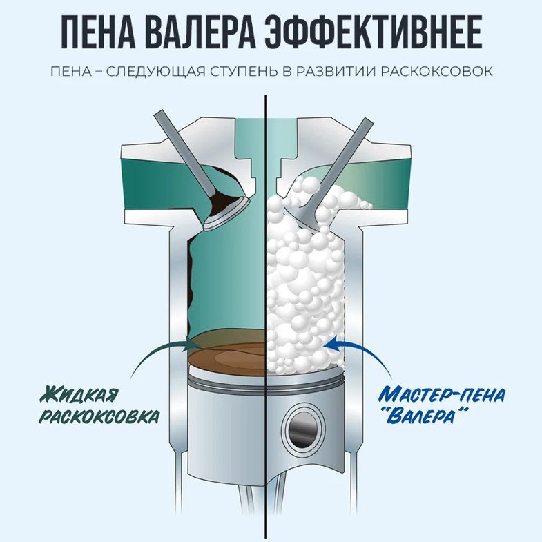 Раскоксовыватель двигателя Пенный Валера 400мл ВМП8505
